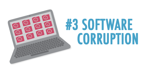 Software Corruption