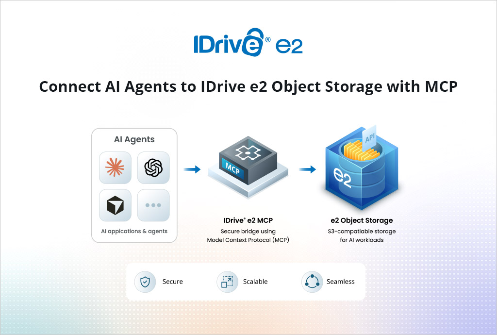 Connect AI Agents to IDrive e2 Object Storage with MCP